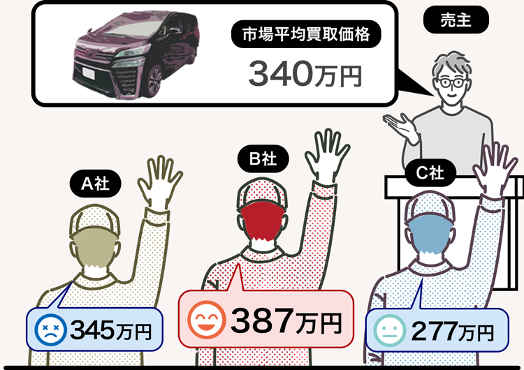 買取価格を比較